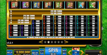 Money Rain: Таблица выплат
