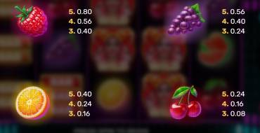 Party Fruits: Таблица выплат