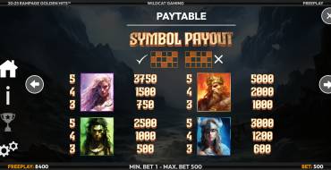 Rampage Golden Hits: Таблица выплат