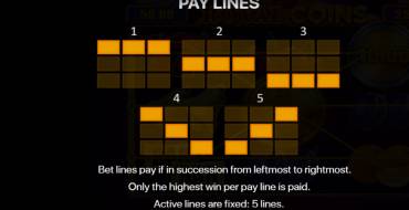 Royal coins 2: Hold and Win: Таблица выплат