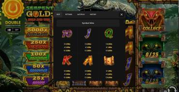 Serpent Gold: Hold & Win: Таблица выплат