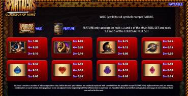 Spartacus Gladiator of Rome: Таблица выплат