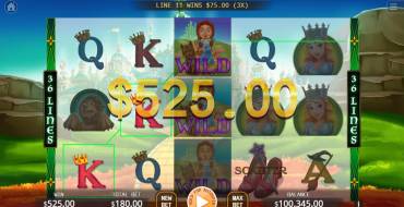 The Wizard of Oz: Выигрыши