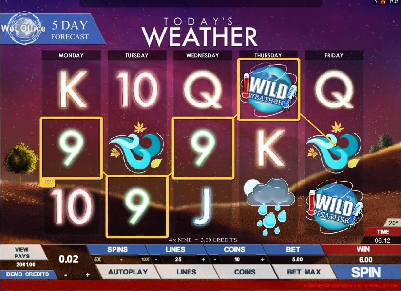 Today’s Weather