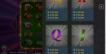 Vegas Fortune: Таблица выплат 2