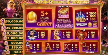 Wish Upon a Cashpot: Таблица выплат