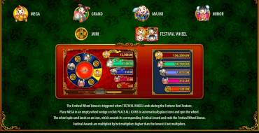 Wishing You Fortune: Колесо фортуны