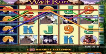 Wolf Run: Выигрыши