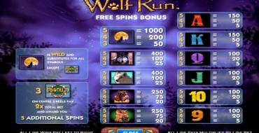 Wolf Run: Таблица выплат