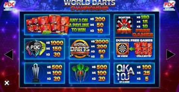 World Darts Championship: Таблица выплат