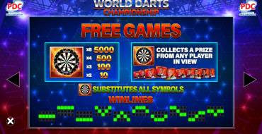 World Darts Championship: Фриспины и/или респины