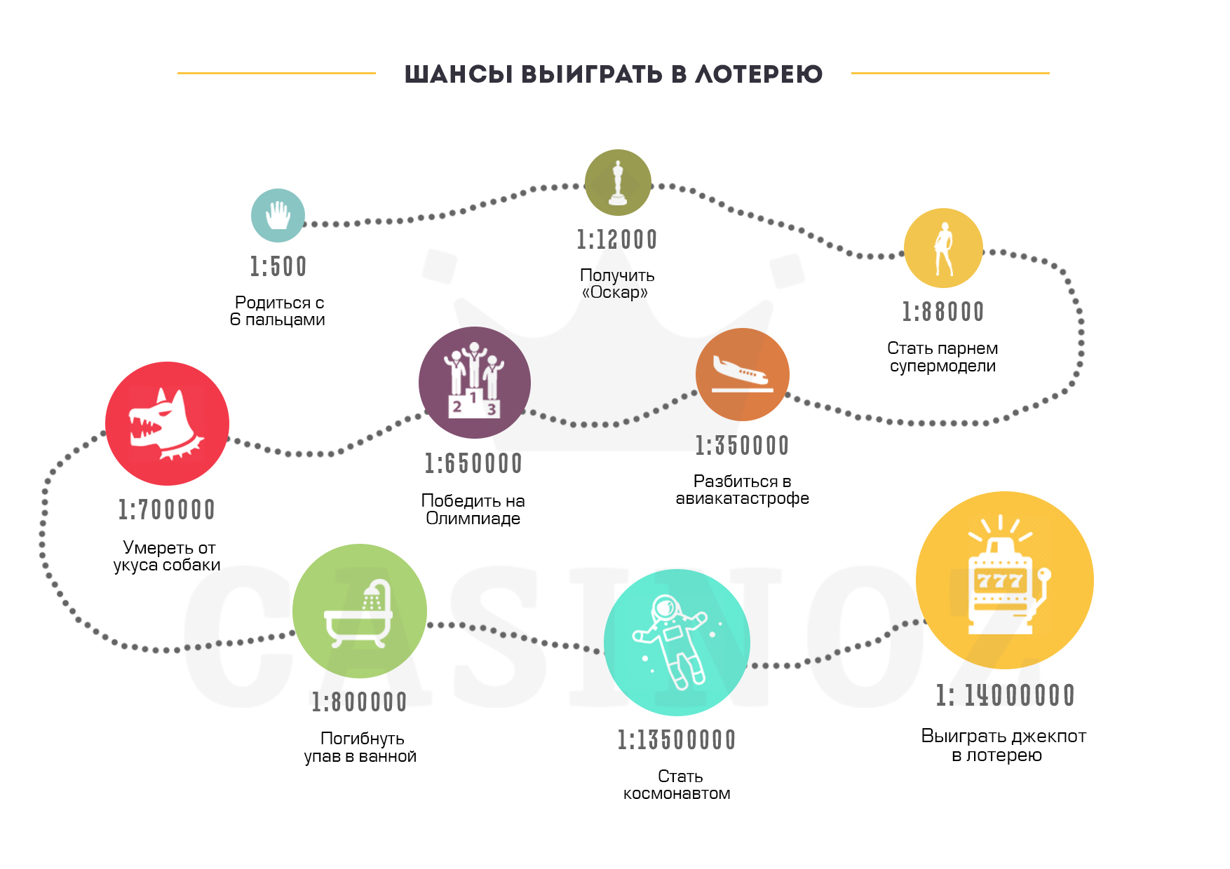 вероятность выиграть в лотерею джекпот вероятность выиграть в лотерею джекпот